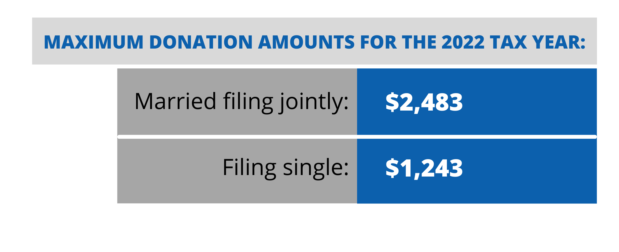 For Donors - Arizona Tuition Connection